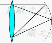 focurve.gif (980 bytes)