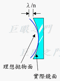 surface.gif (2470 bytes)