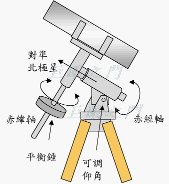 赤道儀 赤道儀